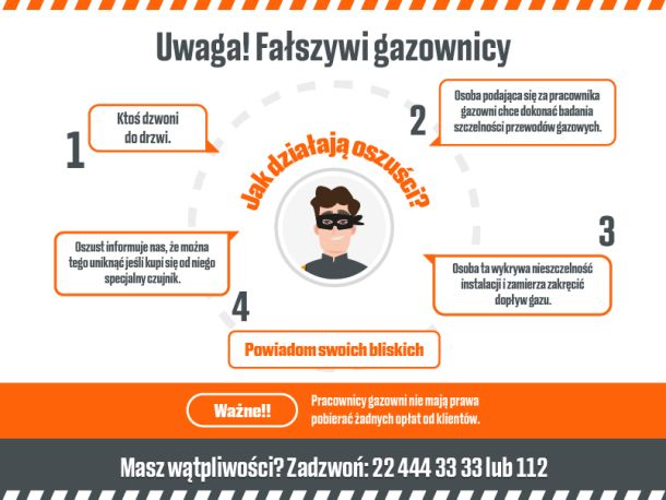 Infographic describing how fraudsters operate: they ring the doorbell, pretend to be gas engineers, offer a fake service and demand money. Important: gas company employees are not allowed to charge any fees!