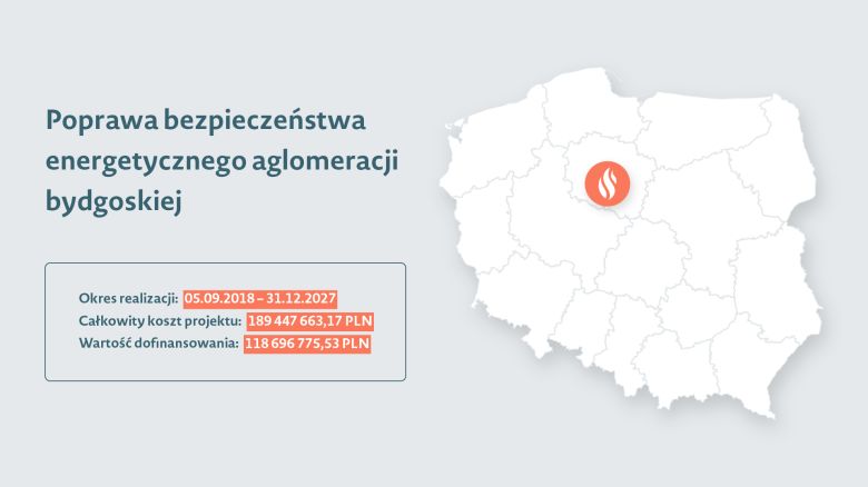 Grafika przedstawiająca mapę Polski z zaznaczoną lokalizacją projektu, do tego nazwę projektu oraz okres realizacji, koszt projektu i wartość dofinansowania
