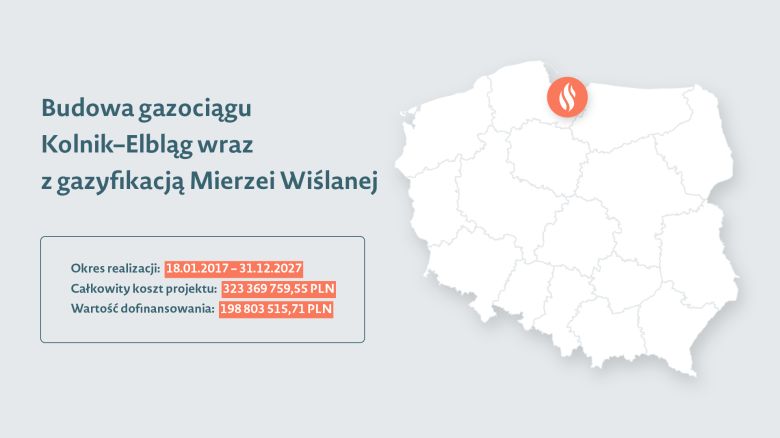 Grafika przedstawiająca mapę Polski z zaznaczoną lokalizacją projektu, do tego nazwę projektu oraz okres realizacji, koszt projektu i wartość dofinansowania