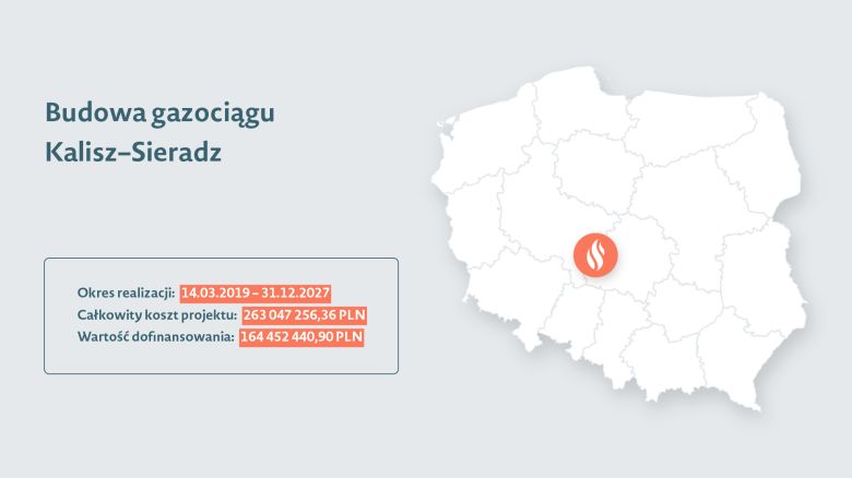 Grafika przedstawiająca mapę Polski z zaznaczoną lokalizacją projektu, do tego nazwę projektu oraz okres realizacji, koszt projektu i wartość dofinansowania