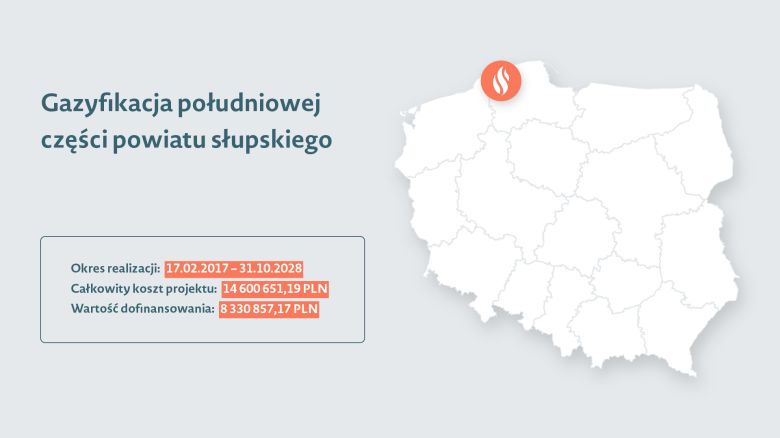Grafika przedstawiająca mapę Polski z zaznaczoną lokalizacją projektu, do tego nazwę projektu oraz okres realizacji, koszt projektu i wartość dofinansowania