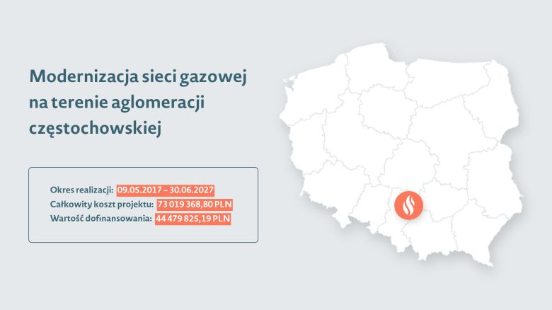 Grafika przedstawiająca mapę Polski z zaznaczoną lokalizacją projektu, do tego nazwę projektu oraz okres realizacji, koszt projektu i wartość dofinansowania