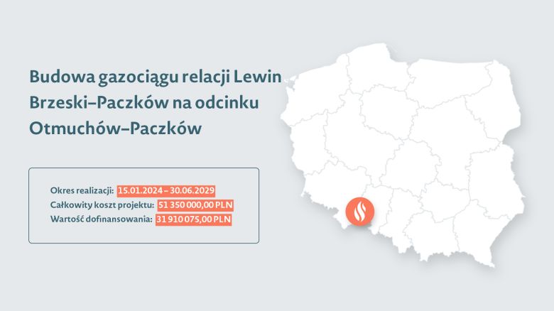 Grafika przedstawiająca mapę Polski z zaznaczoną lokalizacją projektu, do tego nazwę projektu oraz okres realizacji, koszt projektu i wartość dofinansowania