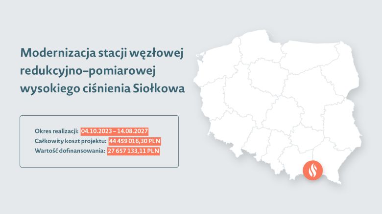 Grafika przedstawiająca mapę Polski z zaznaczoną lokalizacją projektu, do tego nazwę projektu oraz okres realizacji, koszt projektu i wartość dofinansowania