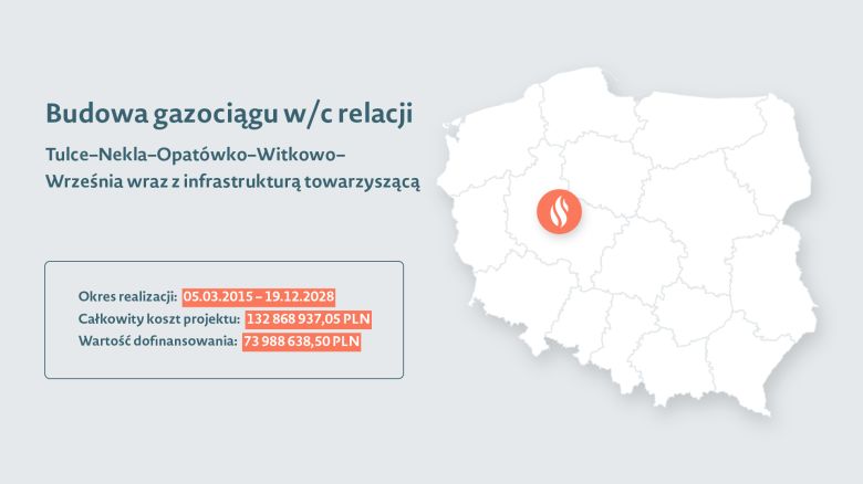 Grafika przedstawiająca mapę Polski z zaznaczoną lokalizacją projektu, do tego nazwę projektu oraz okres realizacji, koszt projektu i wartość dofinansowania