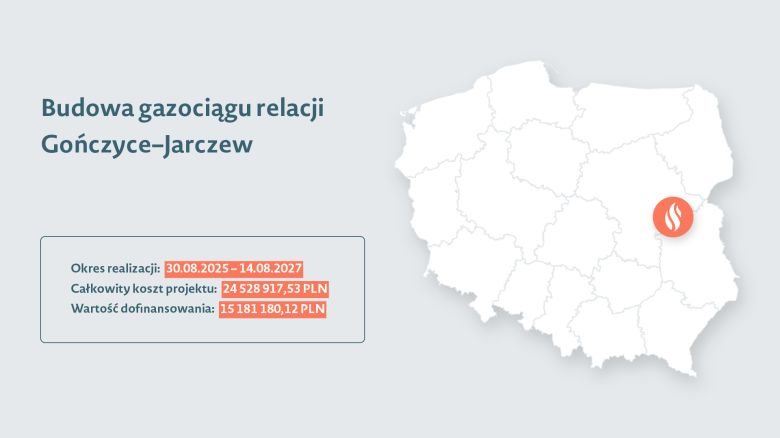 Grafika przedstawiająca mapę Polski z zaznaczoną lokalizacją projektu, do tego nazwę projektu oraz okres realizacji, koszt projektu i wartość dofinansowania