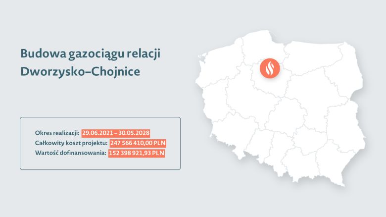 Grafika przedstawiająca mapę Polski z zaznaczoną lokalizacją projektu, do tego nazwę projektu oraz okres realizacji, koszt projektu i wartość dofinansowania