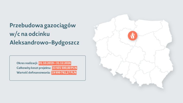 Grafika przedstawiająca mapę Polski z zaznaczoną lokalizacją projektu, do tego nazwę projektu oraz okres realizacji, koszt projektu i wartość dofinansowania