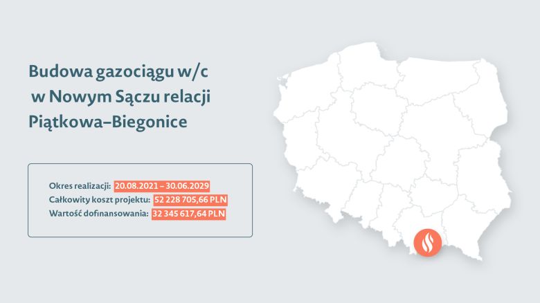 Grafika przedstawiająca mapę Polski z zaznaczoną lokalizacją projektu, do tego nazwę projektu oraz okres realizacji, koszt projektu i wartość dofinansowania