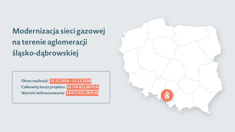 Grafika przedstawiająca mapę Polski z zaznaczoną lokalizacją projektu, do tego nazwę projektu oraz okres realizacji, koszt projektu i wartość dofinansowania