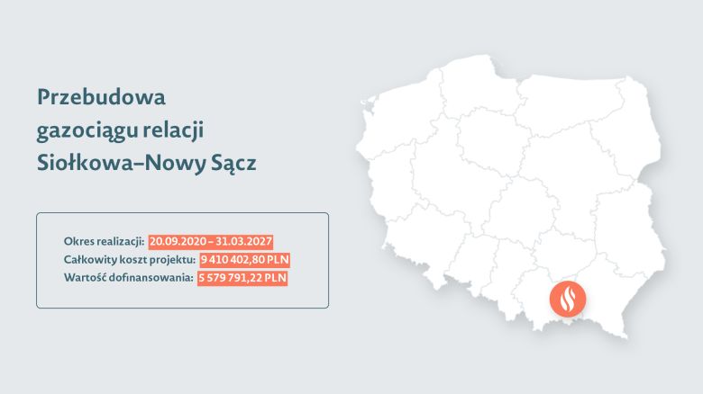 Grafika przedstawiająca mapę Polski z zaznaczoną lokalizacją projektu, do tego nazwę projektu oraz okres realizacji, koszt projektu i wartość dofinansowania