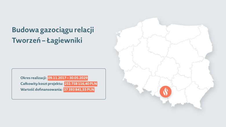 Grafika przedstawiająca mapę Polski z zaznaczoną lokalizacją projektu, do tego nazwę projektu oraz okres realizacji, koszt projektu i wartość dofinansowania