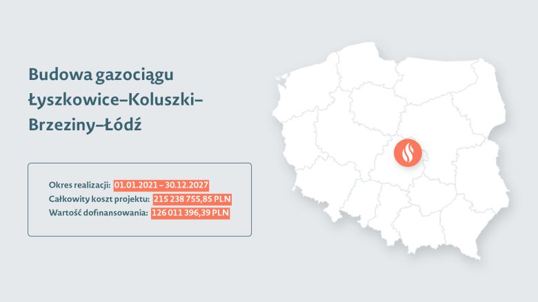 Grafika przedstawiająca mapę Polski z zaznaczoną lokalizacją projektu, do tego nazwę projektu oraz okres realizacji, koszt projektu i wartość dofinansowania